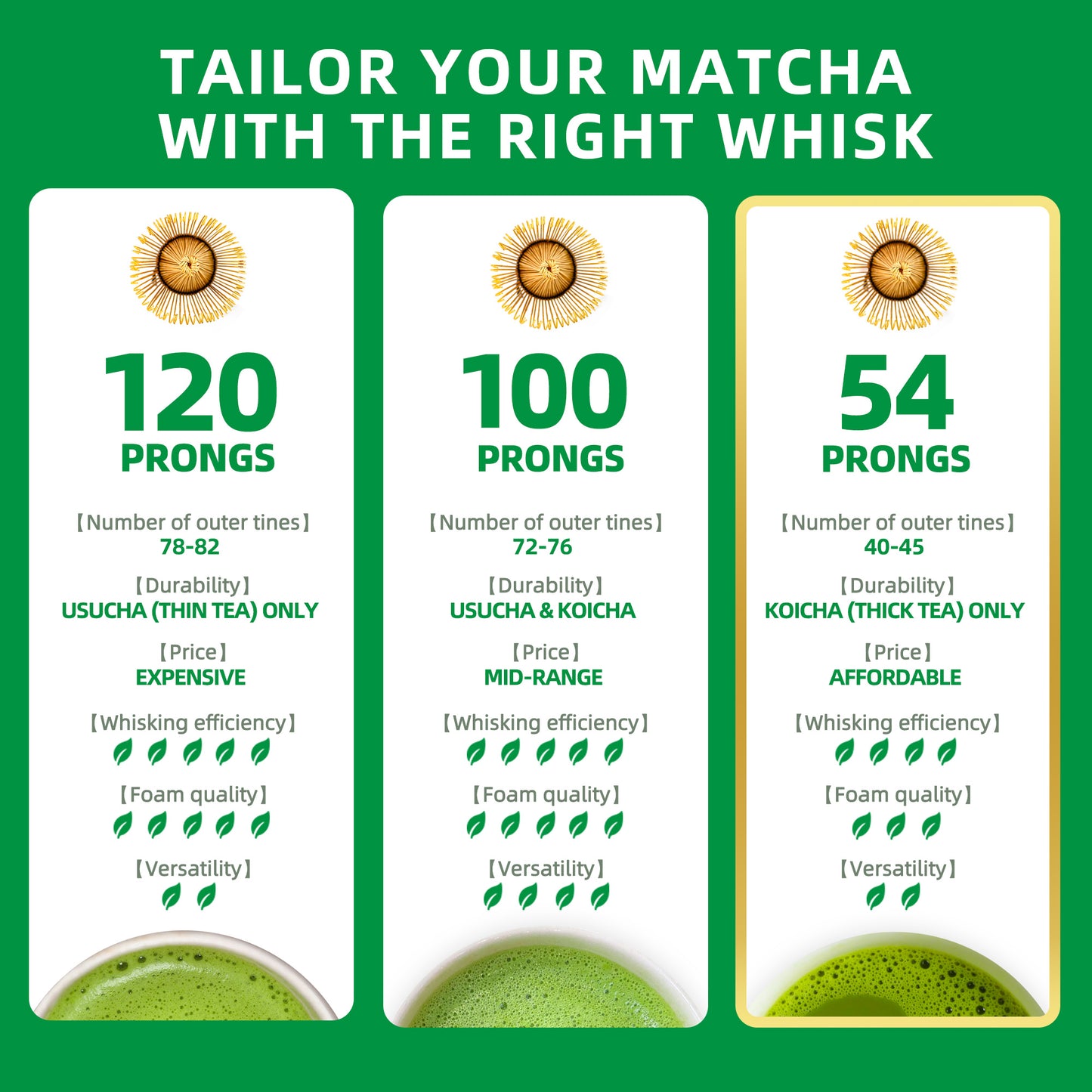 Matcha Whisk / Nodate (54 prong)