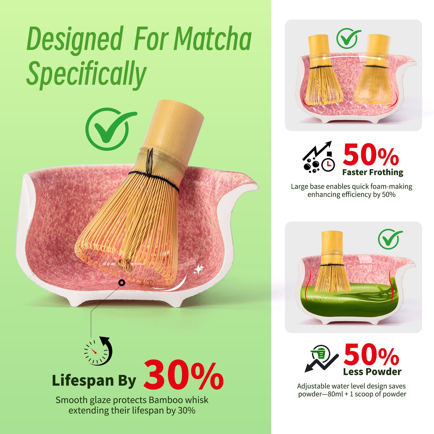 Matcha Set-Beginner Set Pink Ocean