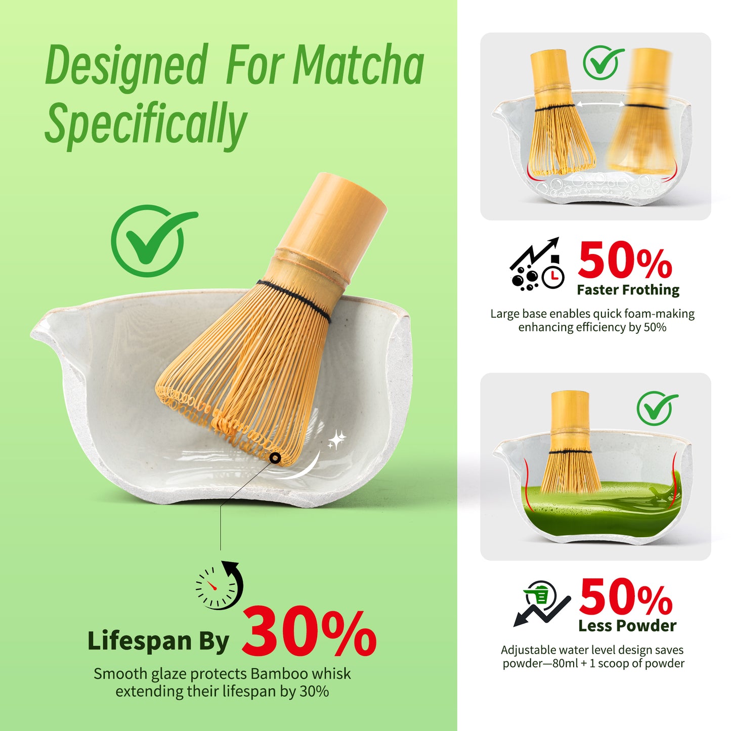 Matcha Set-Beginner Set Blooming Flowers